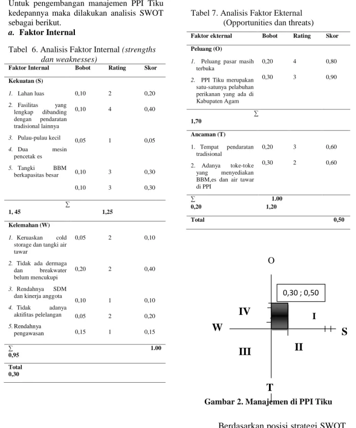 Tabel  6. Analisis Faktor Internal (strengths  dan weaknesses) 