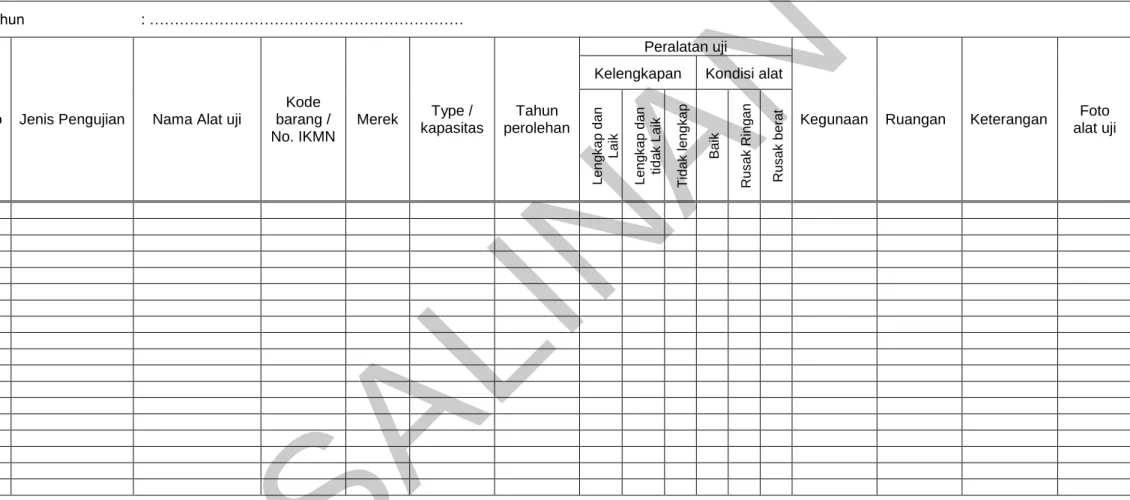 Tabel B.1. Daftar Inventarisasi Alat Laboratorium Uji  Nama Laboratorium Uji : …………………………………………………….