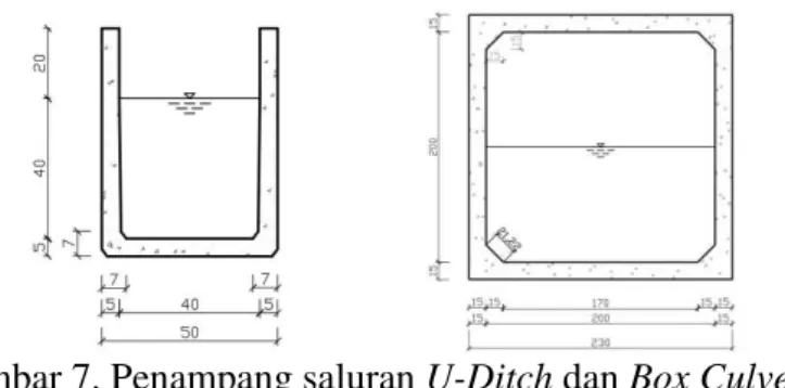 Gambar 7. Penampang saluran U-Ditch dan Box Culvert. 