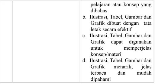 Tabel 3.2  Kisi-Kisi Instrumen Ahli Media 
