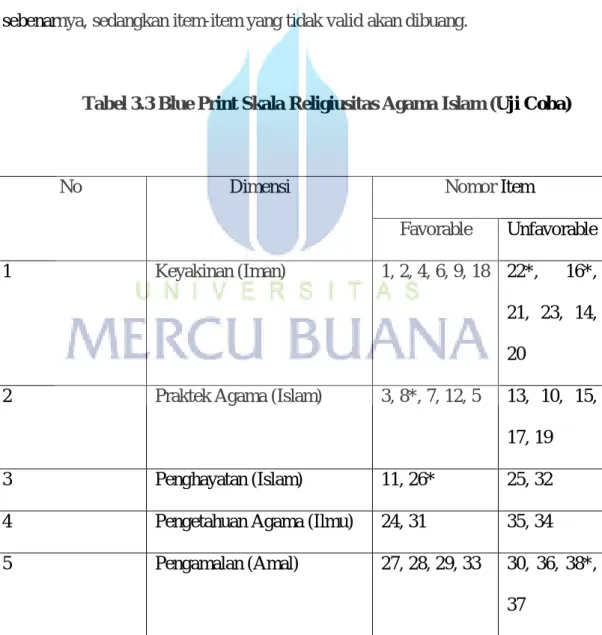 Tabel 3.3 Blue Print Skala Religiusitas Agama Islam (Uji Coba) 