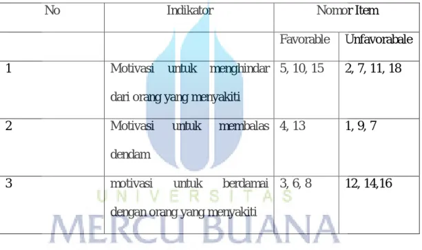 Tabel 3.4 Blue Print Skala Memaafkan (Uji Coba) 
