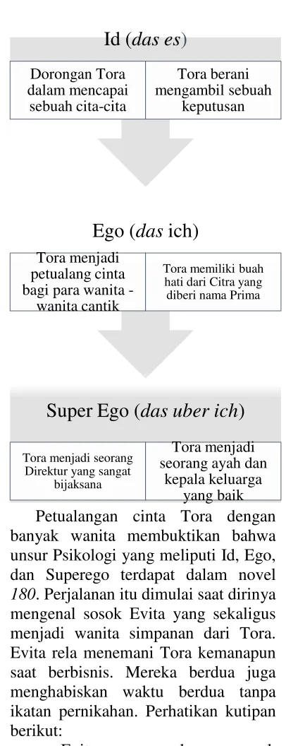 Tabel 4.1. Gambaran Psikologi Tora 