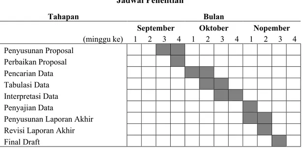 Tabel 5.1  Jadwal Penelitian 