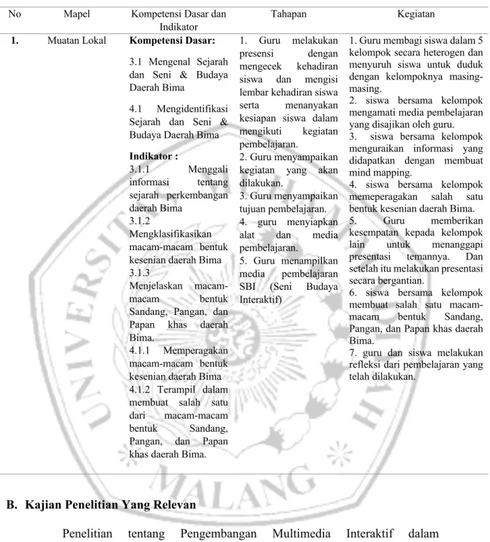 Tabel 2.1 Indikator Pengembangan 