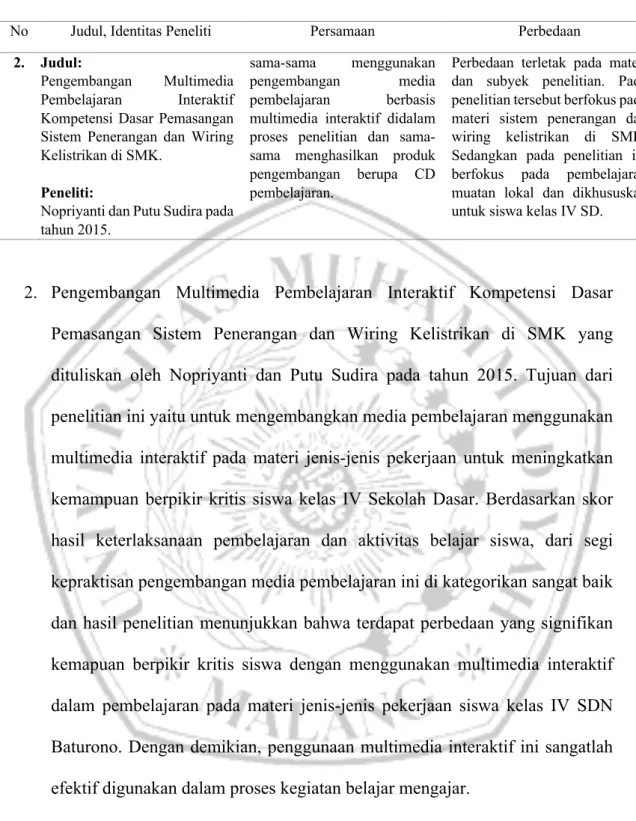 Tabel 2.3 Penelitian Relevan 