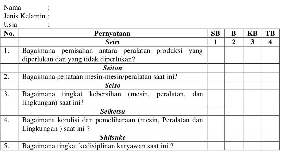 Tabel 2. Kelompok Pertanyaan Kuesioner II 
