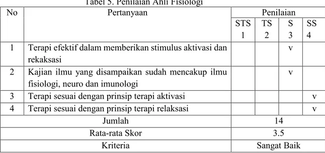 Tabel 5. Penilaian Ahli Fisiologi 