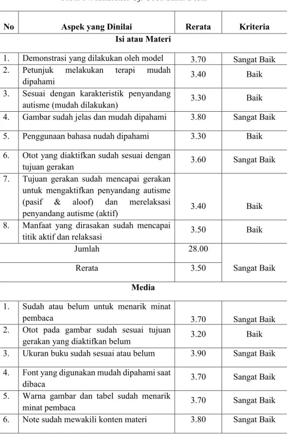 Tabel 14. Kuisioner Uji Coba Skala Besar  