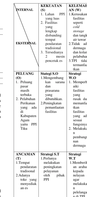 Gambar 23 . analisis SWOT 