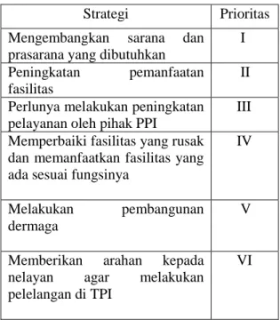 Tabel 14. Strategi Berdasarkan Prioritas 