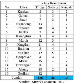 Tabel 6. Klassifikasi Kerentanan Bangunan Di Gantiwarno Kabupaten 