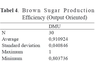 Tabel 4. Brown Sugar Production 