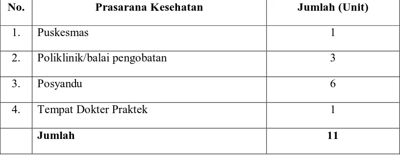 Tabel 7. Prasarana Air Bersih 