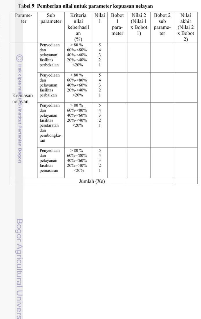 Tabel 9  Pemberian nilai untuk parameter kepuasan nelayan   Parame-ter  Sub  parameter  Kriteria nilai  keberhasil an  (%)  Nilai 1  Bobot 1  para-meter  Nilai 2  (Nilai 1  x Bobot 1)  Bobot 2 sub parame-ter  Nilai akhir  (Nilai 2  x Bobot 2)  Kepuasan  ne