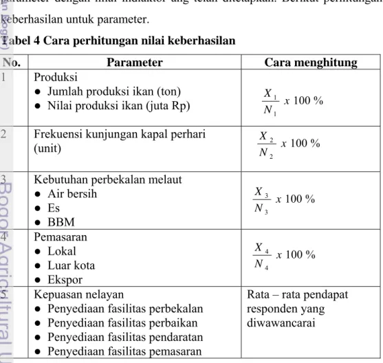 Tabel 4 Cara perhitungan nilai keberhasilan 