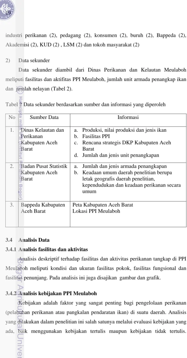 Tabel 2 Data sekunder berdasarkan sumber dan informasi yang diperoleh 