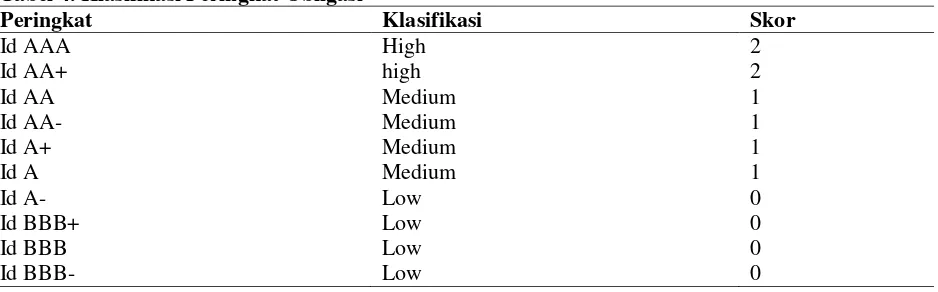 Tabel 4. Klasifikasi Peringkat Obligasi                                                                                                 