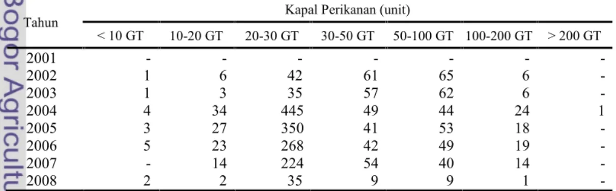 Tabel 3 Jumlah kapal yang berdomisili di PPN Kejawanan berdasarkan ukuran kapal periode tahun 2001-2008