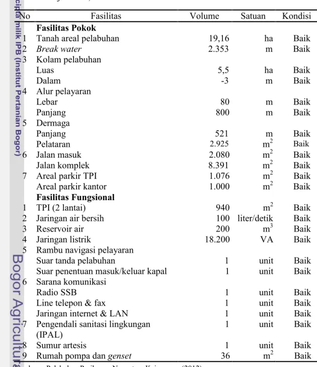 Tabel 6 Fasilitas pokok, fasilitas fungsional, dan fasilitas penunjang di PPN Kejawanan, Cirebon