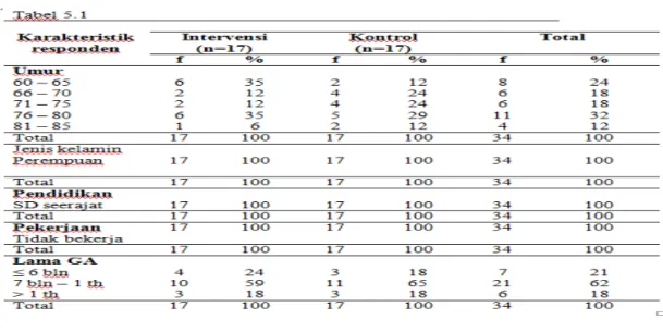 Tabel 1 Tabel Data Umum  