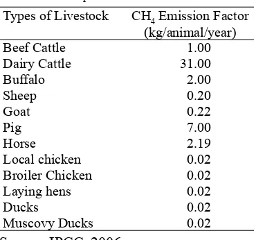 Table 5. Estimates of Methane Emissions (CH4) from Livestock Manure (ton)