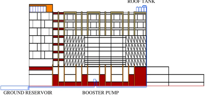 Gambar 3.  Perletakkan Pompa dan Roof Tank 