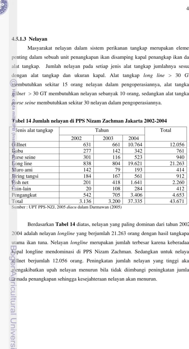 Tabel 14 Jumlah nelayan di PPS Nizam Zachman Jakarta 2002-2004 