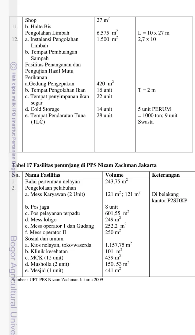 Tabel 17 Fasilitas penunjang di PPS Nizam Zachman Jakarta