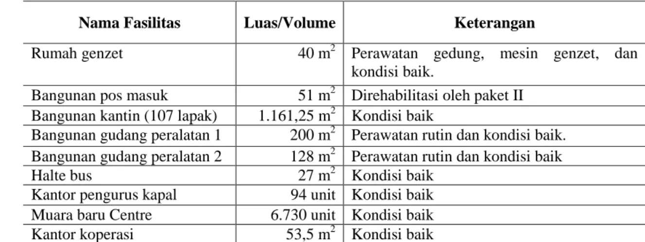 Gambar 5 Data Perusahaan di PPS Nizam Zachman Jakarta     