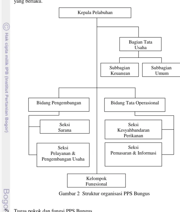 Gambar 2  Struktur organisasi PPS Bungus 