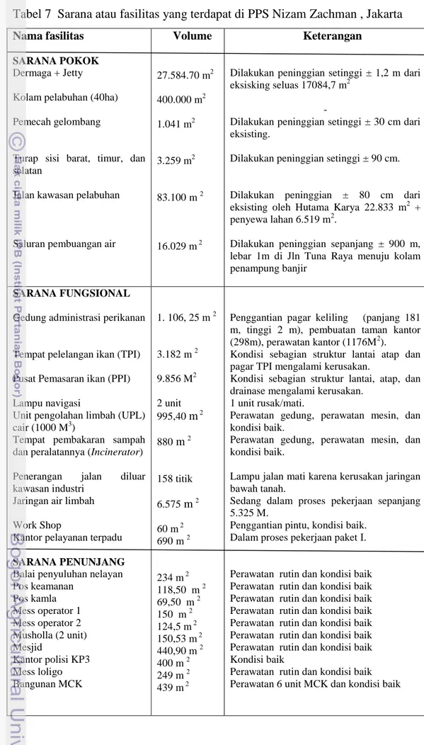 Tabel 7  Sarana atau fasilitas yang terdapat di PPS Nizam Zachman , Jakarta  Nama fasilitas 