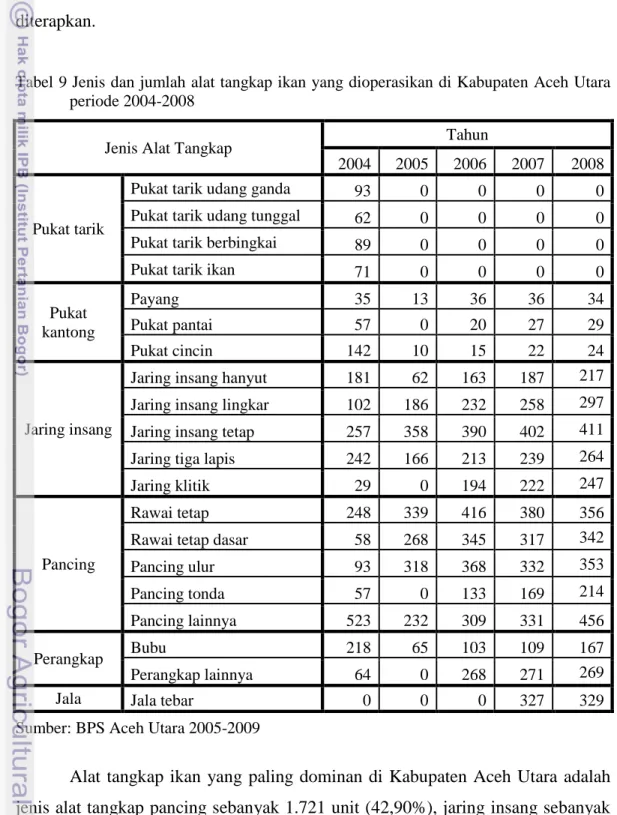 Tabel 9 Jenis dan jumlah alat tangkap ikan yang dioperasikan di Kabupaten Aceh Utara  periode 2004-2008 