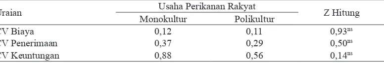 Tabel 7. Perbandingan Risiko Biaya, Risiko Penerimaan dan Risiko Keuntungan  Usaha Perikanan Rakyat Sistem Monokultur dan Polikultur  di Kabupaten Pangkep.