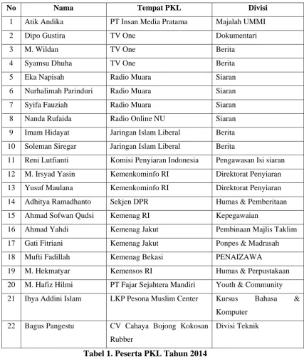 Tabel 1. Peserta PKL Tahun 2014 