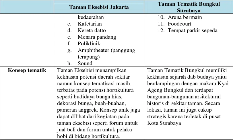 Tabel II-8 