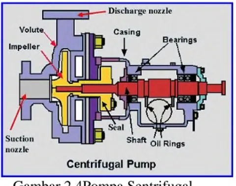 Gambar 2.4Pompa Sentrifugal 