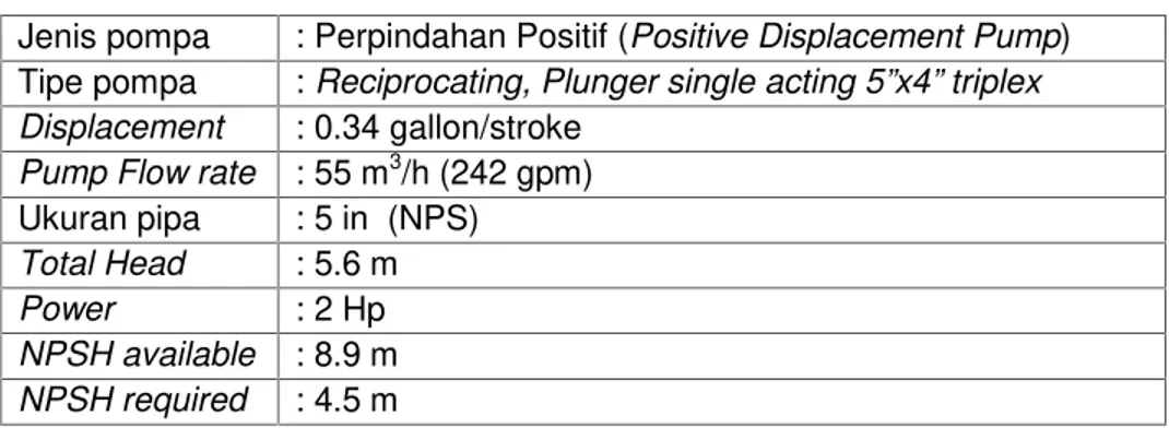 Tabel 2. Spesifikasi Pompa