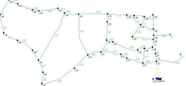 Gambar 4.3 Jalur Sistem Jaringan Distribusi 