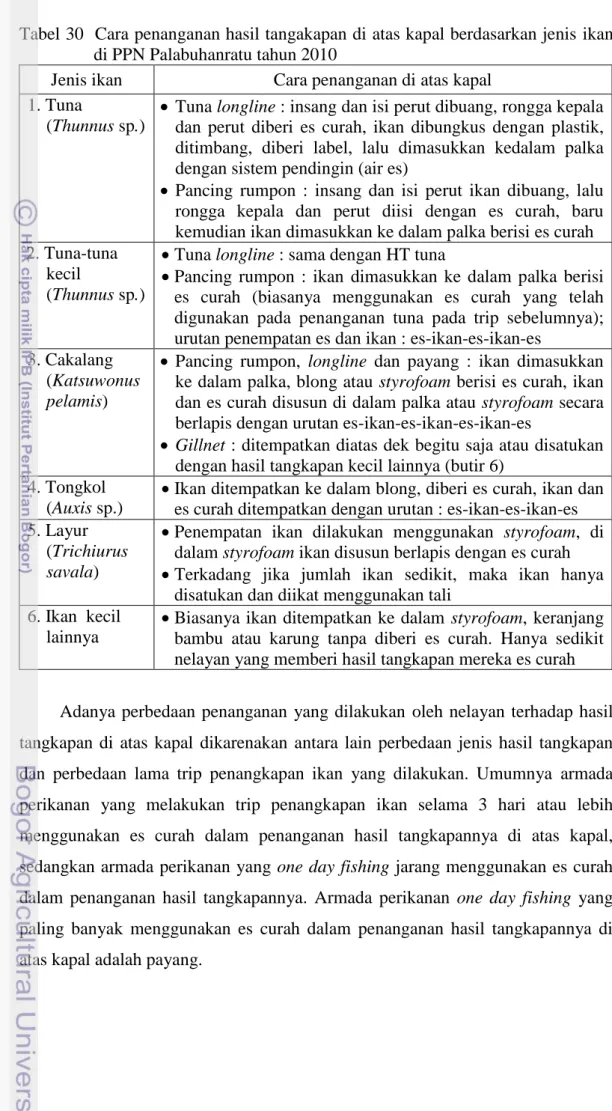 Tabel 30  Cara penanganan hasil tangakapan di atas kapal berdasarkan jenis  ikan  di PPN Palabuhanratu tahun 2010 