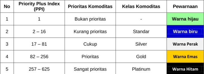 Tabel 1. Skala, kelas dan pewarnaan indeks unggulan prioritas  No  Priority Plus Index 