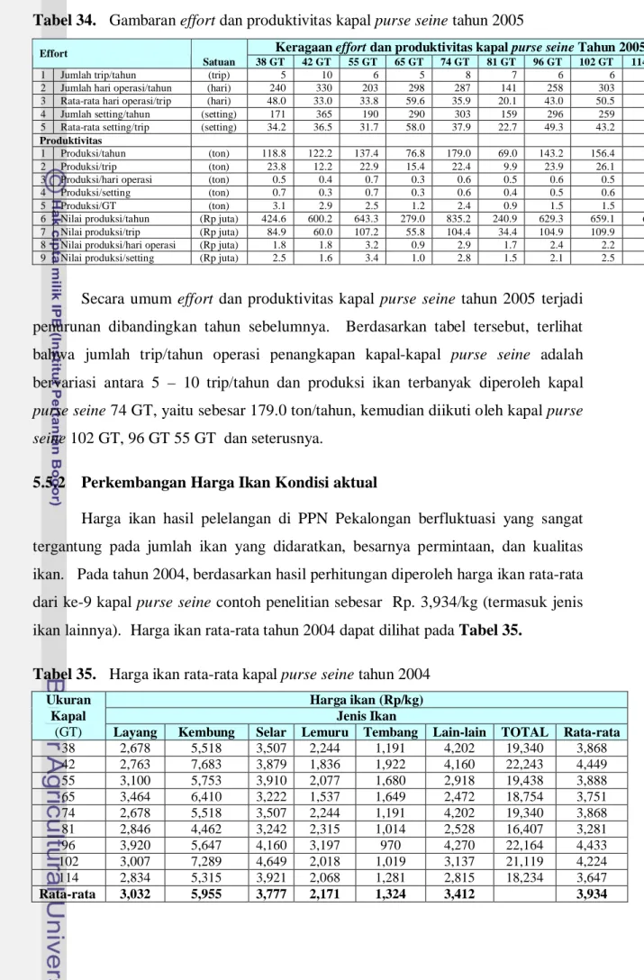 Tabel 34.   Gambaran effort dan produktivitas kapal purse seine tahun 2005