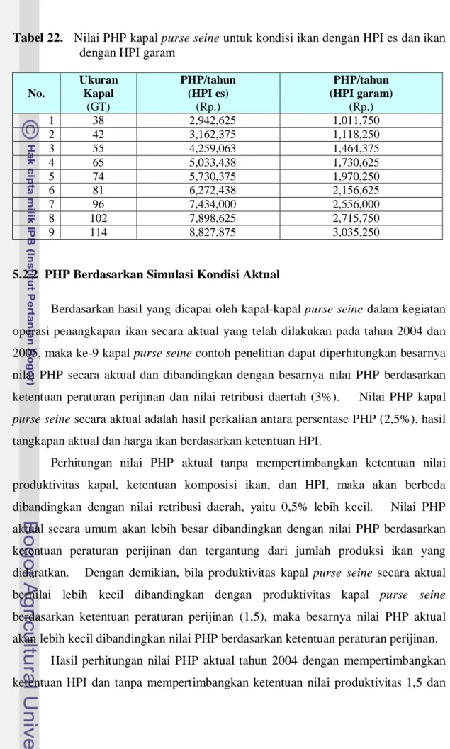 Tabel 22.    Nilai PHP kapal purse seine untuk kondisi ikan dengan HPI es dan ikan dengan HPI garam