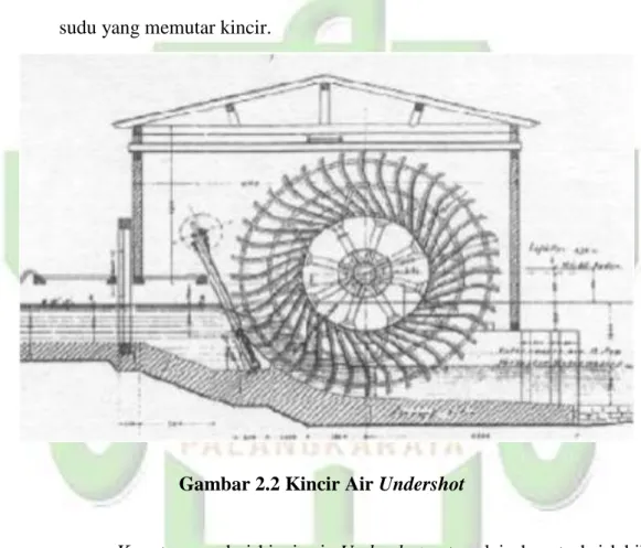 Gambar 2.2 Kincir Air Undershot  