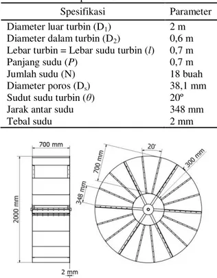 Tabel 2. Spesifikasi Turbin Kedua 