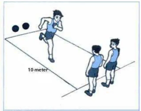 Gambar 2.2 Shuttle Run Test (Gilang, 2007) 