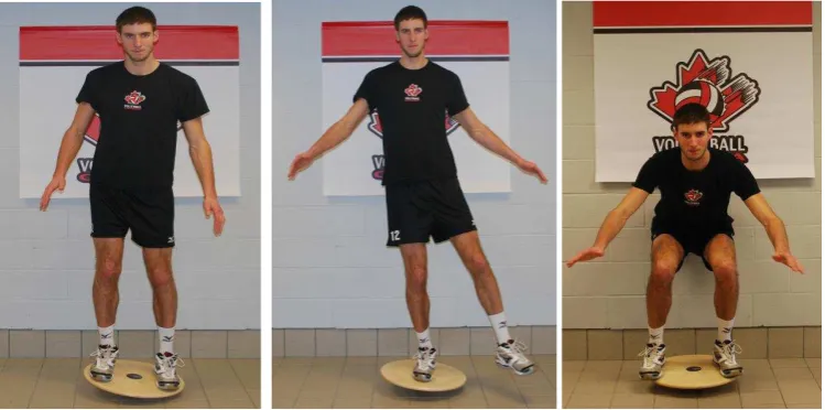 Gambar 2.10 Proprioceptive Exercise Closed Kinetic Chain Dilakukan 