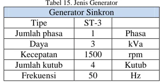 Tabel 13 Spesifikasi Kincir Air 
