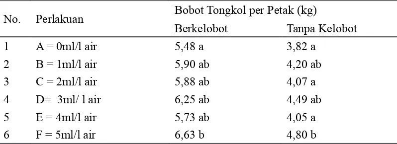 Tabel 6. Pengaruh Konsentrasi Pupuk Organik Cair Terhadap Bobot TongkolBerkelobot dan Tanpa Kelobot per Petak (kg).