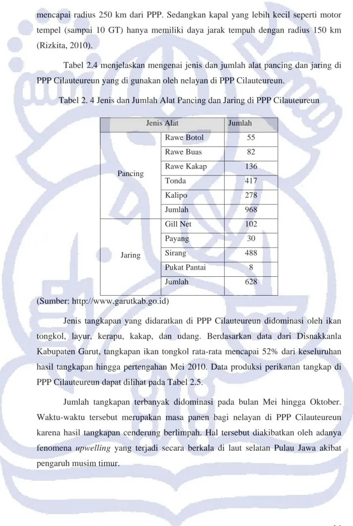 Tabel 2.4 menjelaskan mengenai jenis dan jumlah alat pancing dan jaring di  PPP Cilauteureun yang di gunakan oleh nelayan di PPP Cilauteureun